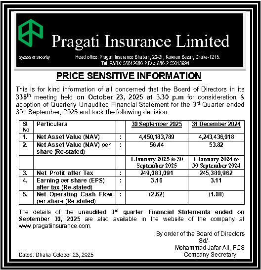Price-Sensitive-Information-3rd-Quarter-2025